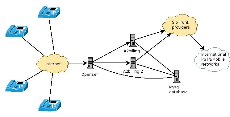 openser_a2billing.jpeg