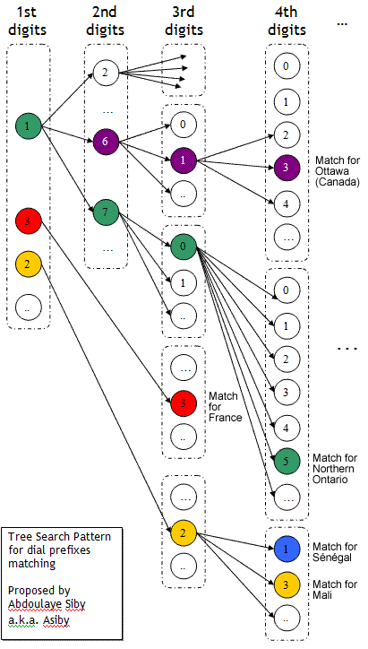 TreeSeachPattern.gif